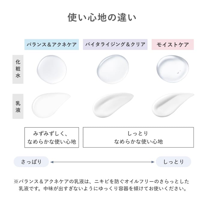 Shiseido - D Program Balancing Acne Care Lotion EX 125ml