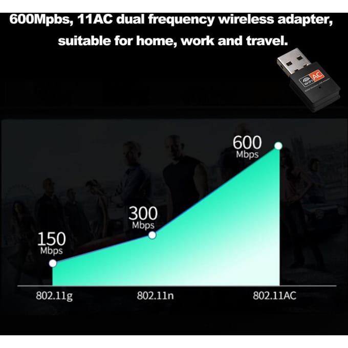Dual Band 600Mbps 2.4GHz +5GHz USB draadloze adapter voor MAC Windows zwart
