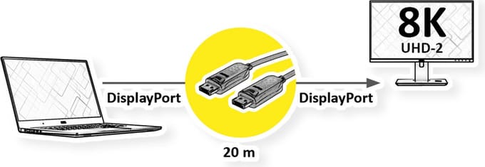 Value 14.99.3467 DisplayPort-kabel DisplayPort Aansluitkabel DisplayPort-stekker, DisplayPort-stekker 20 m Zwart Active Optical Cable (AOC)