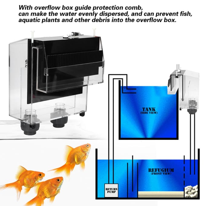 Kwaliteit Acryl Zelfstart Sifon Hang On Overloopbox voor Vissenkom Aquarium gray