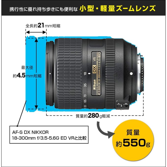 AF-S DX NIKKOR 18-300mm f/3.5-6.3G ED VR