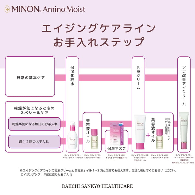 Minon - Amino Moist Aging Care melkcrème