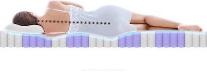 HR Pocketveer - Matras met comfortschuim 140x200cm x 22cm dikte