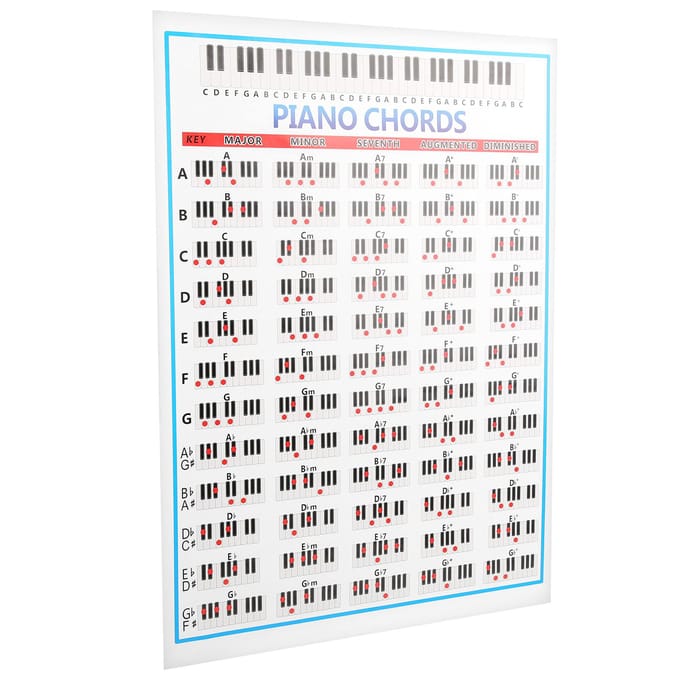 Piano Notenkaart 88 Toetsen Referentie Koperpapier Oefeninstrument voor Spelers Beginners Leraren white