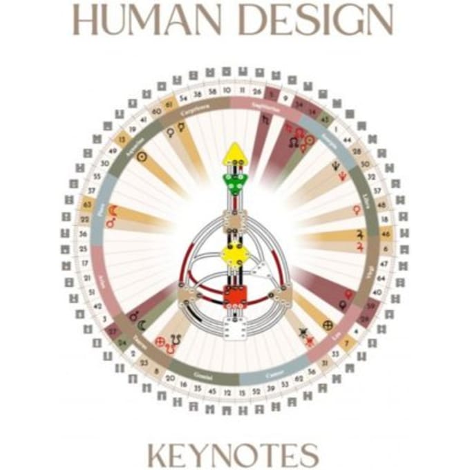 Human Design Keynotes - Anne Van Genechten