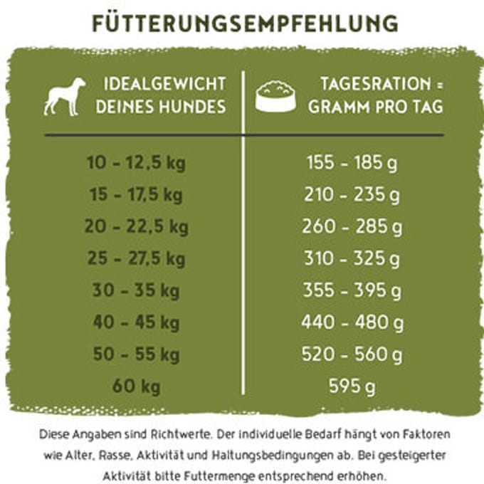 Bosch HPC Menue Adult Hondenvoer - 12 kg