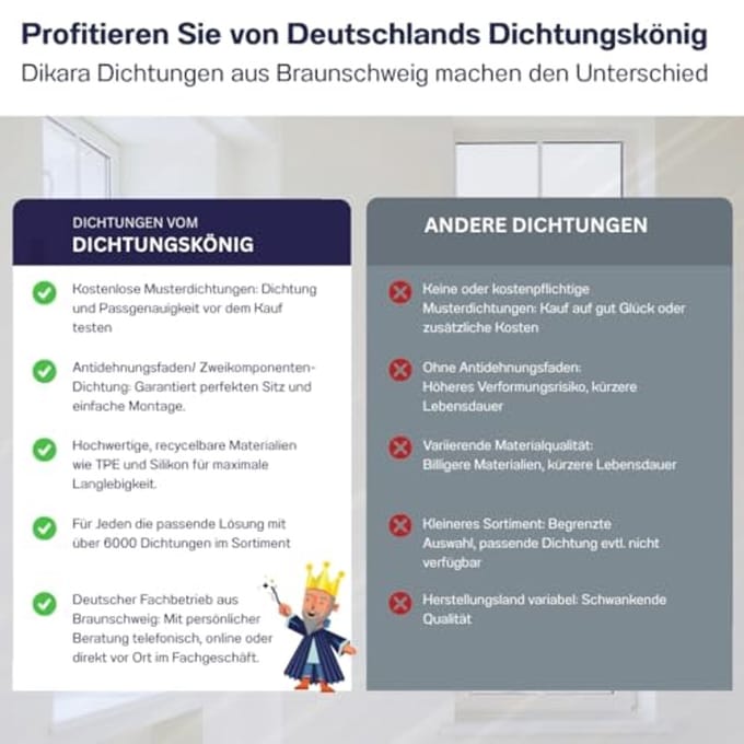 Deurafdichting Wit 10 m - 3 mm Groefbreedte, 7 mm Groefdiepte en 12 mm Sponning voor Huisdeuren