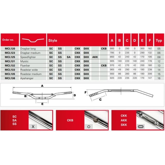 Stuur TRW MCL136SS