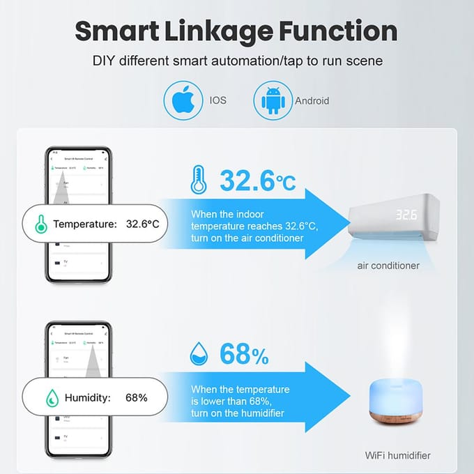 Tuya – détecteur Intelligent de température et d'humidité, WiFi, capteurs intelligents de température intérieure pour maison blanc