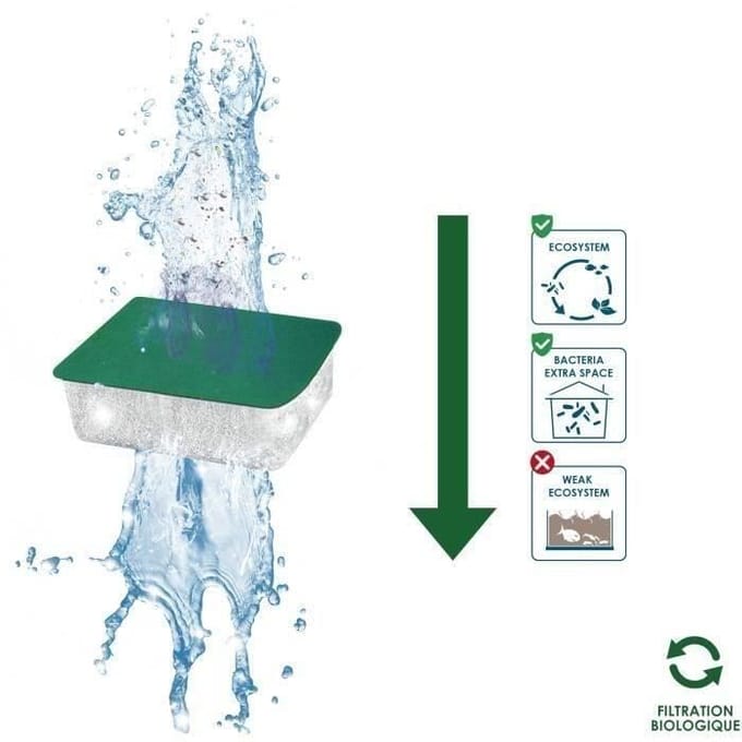 CIANO – CIA056065 – XL filtercartridge – CFBioXL – 3 maanden
