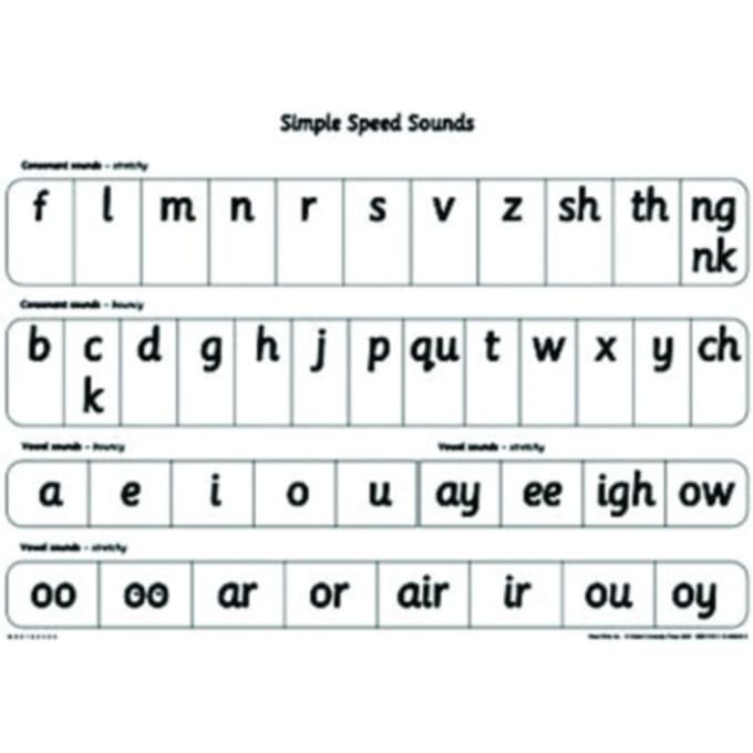Read Write Inc.: A1 Speed Sounds Poster - Gill Munton