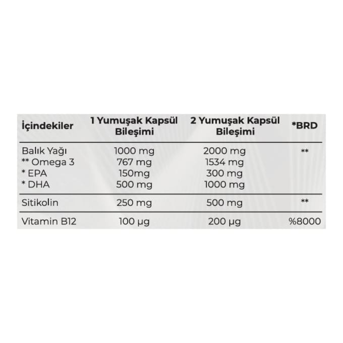 Senkavit Citicoline + Oméga 3 et Vitamine B12 30 Gélules Molles 1 PC