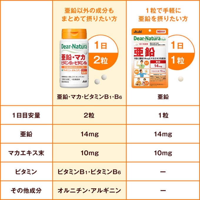 Dear-Natura Zinc Maca Vitamin B1 Vitamin B6 30 days (60 capsules)