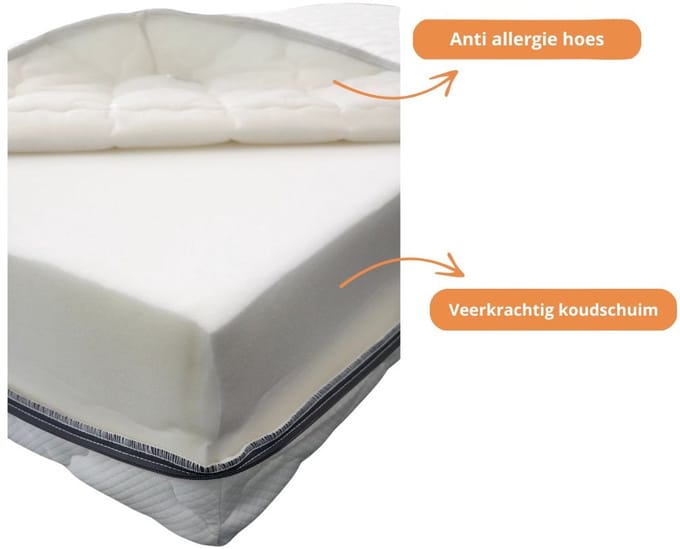 Slaaploods.nl Galaxy - Koudschuim Matras - 140x220x16 cm - Medium