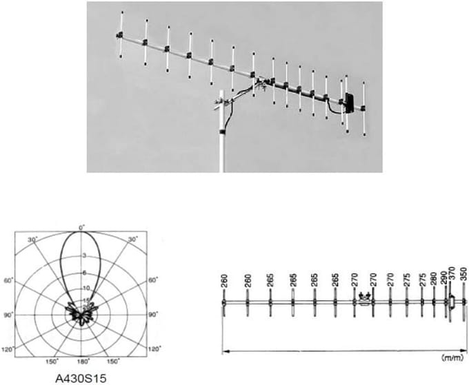 Richtantenne 15 Elementen voor 430MHz
