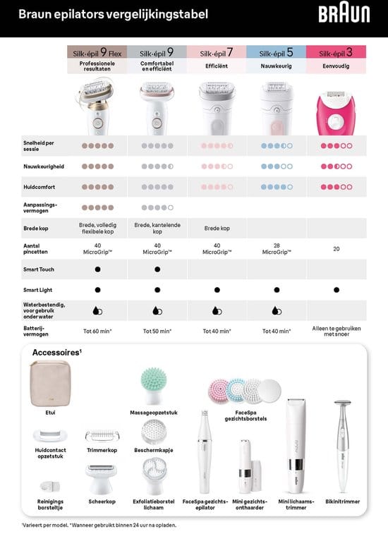 Braun Silk·épil 9 Flex SkinSpa - Epilator met Ladyshave opzetstuk - type 9-481 3D - Wit/Goud