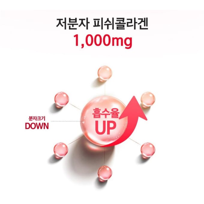 NutrioneLife Pomegranate The Collagen 2025 Version - 20g x 14 sticks
