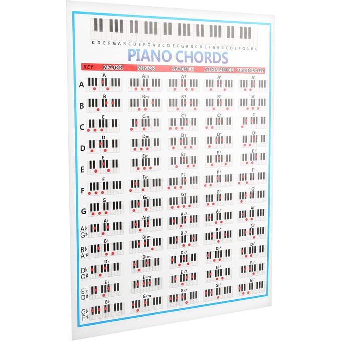 Piano Notenkaart 88 Toetsen Referentie Koperpapier Oefeninstrument voor Spelers Beginners Leraren white