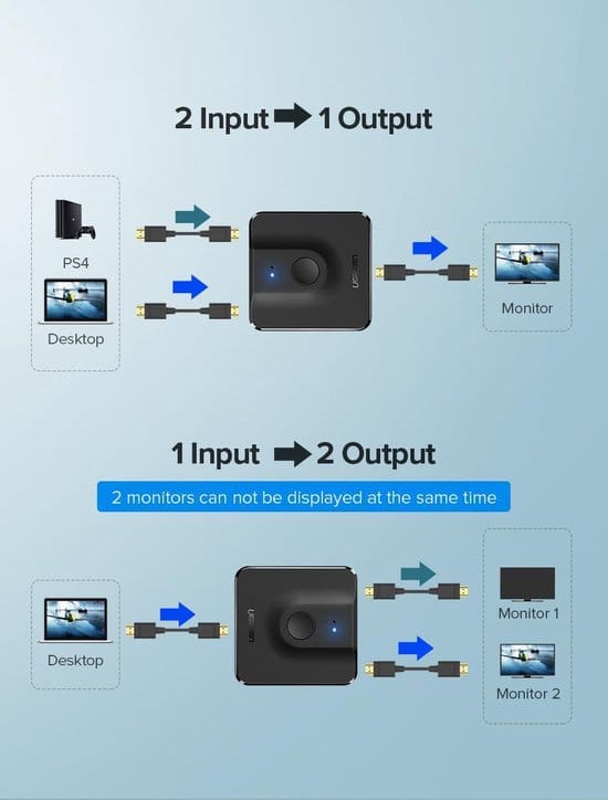 UGREEN HDMI 1.4 switch - 2x HDMI input - 1x HDMI output - 4K @30Hz