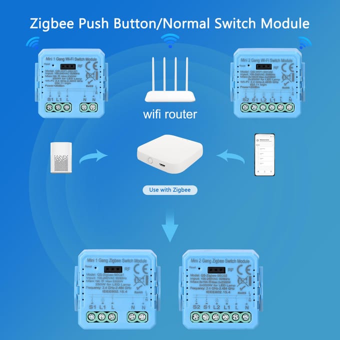 Bouton poussoir de télécommande numérique, Module de commutation Normal, télécommande prenant en charge tous les canaux Remote Controller & RF multicolore