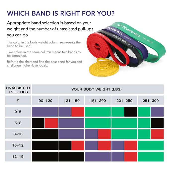 TOMSHOO 4 stuks Pull Up Assist Bands Set Weerstandsbanden Powerlifting Workout Oefening Stretch blue
