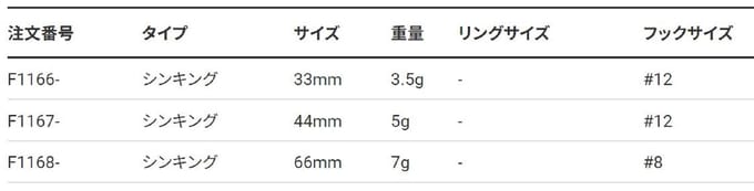 Yo Zuri L Minnow 33 mm zinkend kunstaas F1166-M37 (2677)