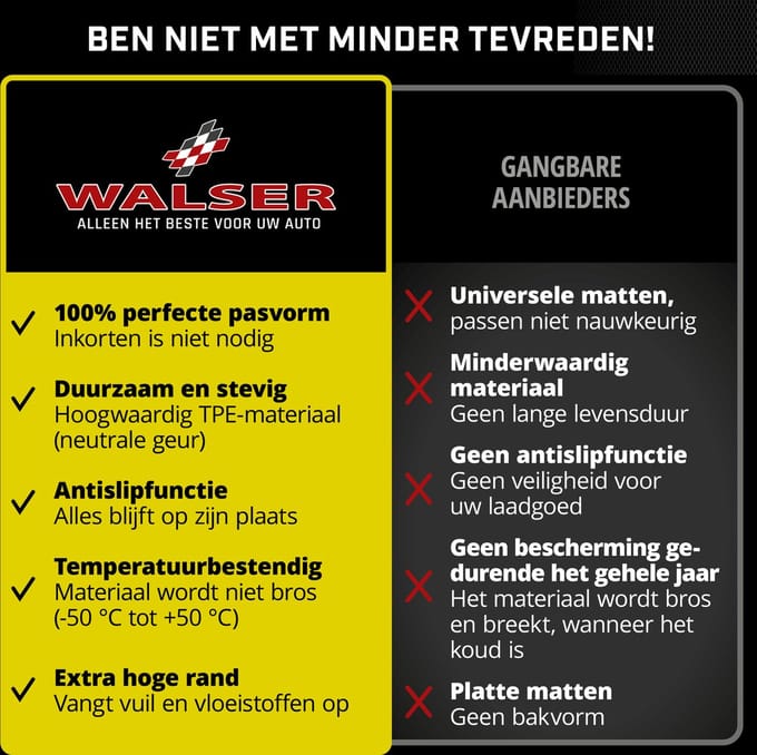 Walser Rubberen Voetmatten XTR geschikt voor Seat Leon (1P1) 2005 - 2013