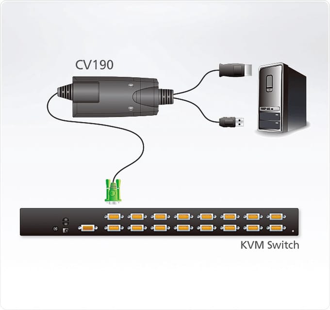 ATEN CV190 DisplayPort-consoleconverter