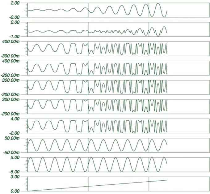 Tiptop Audio Fold Processor - Waveshaper modular synthesizer