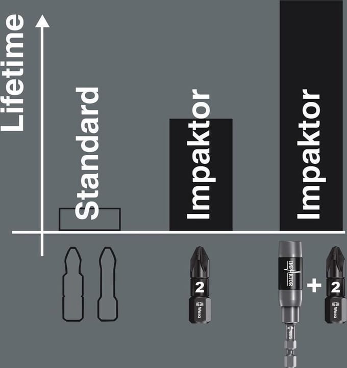 Wera Impaktor Torx Bit TX40 Diamant Coating 1/4" Hex