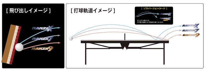 Yasaka Rakza X, Svart 2.0 mm