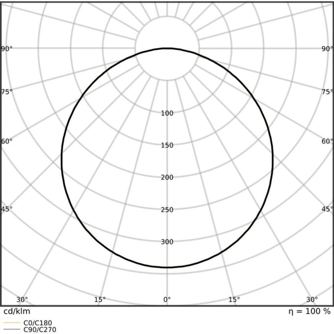 Ledvance LED Paneel Surface 1574 48W 6240lm - 930-940 CCT | 150x30cm - UGR <19 - Beste Kleurweergave.