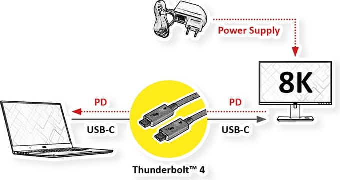 ROLINE Thunderbolt™ 4 kabel, C-C, M/M, 8K UHD-2, 40Gbit/s, 100W, passief, zwart, 0,5 m