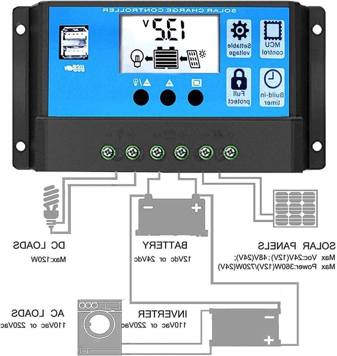 Slimme 30A Zonnepaneel Laadregelaar 12V/24V met Dual USB, LCD en Timer
