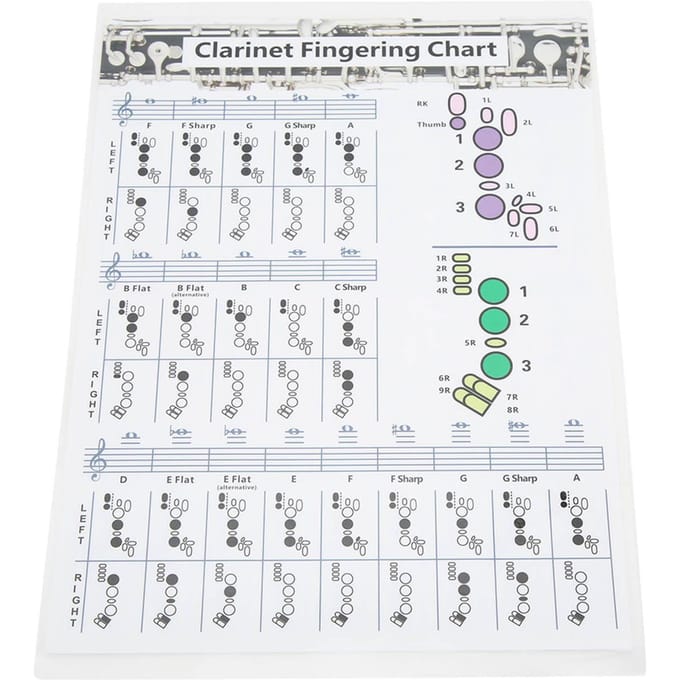 Klarinet Vingerzettingstabel Klarinet Akkoorden Poster Trainingskaart Muziekinstrument Accessoires voor white