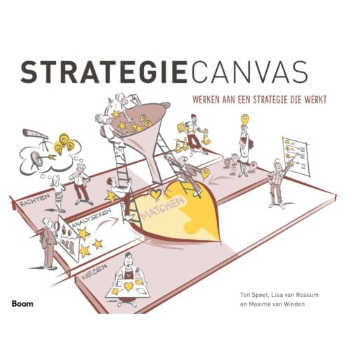 Strategiecanvas - Ton Speet