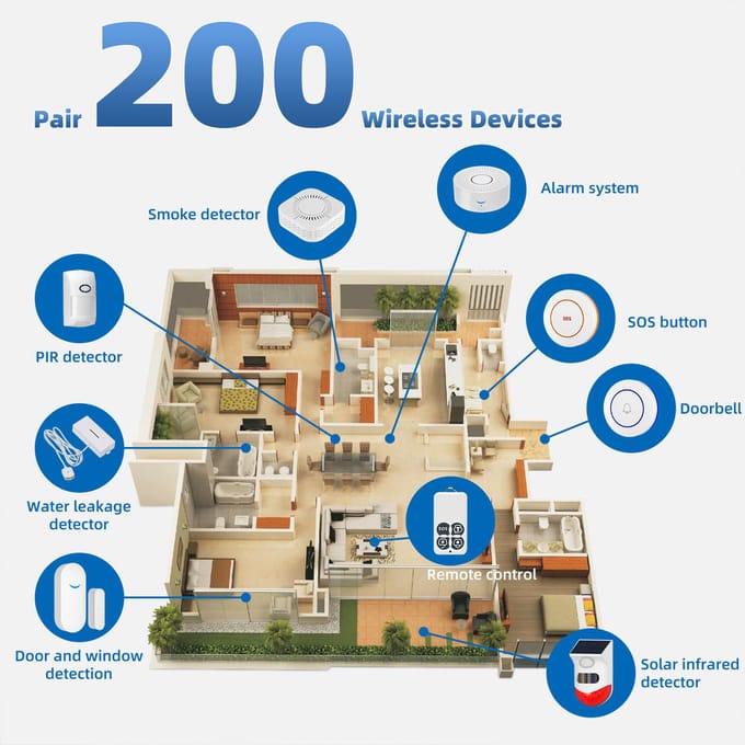 Home Beveiligingssysteem WiFi Tuya APP Monitoring Meldingen Type-C Voeding Draadloze Ontvanger wit