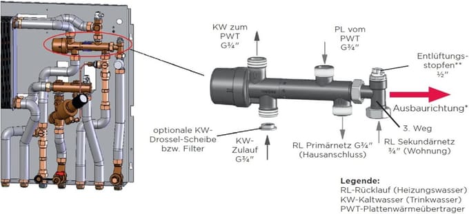 Kogelkraan 3/4 Inch BSP Binnendraad en Buitendraad