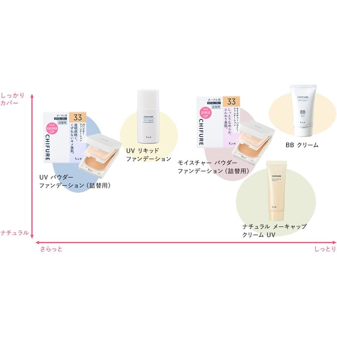 CHIFURE - UV Liquid Foundation SPF 35 PA+++ 23