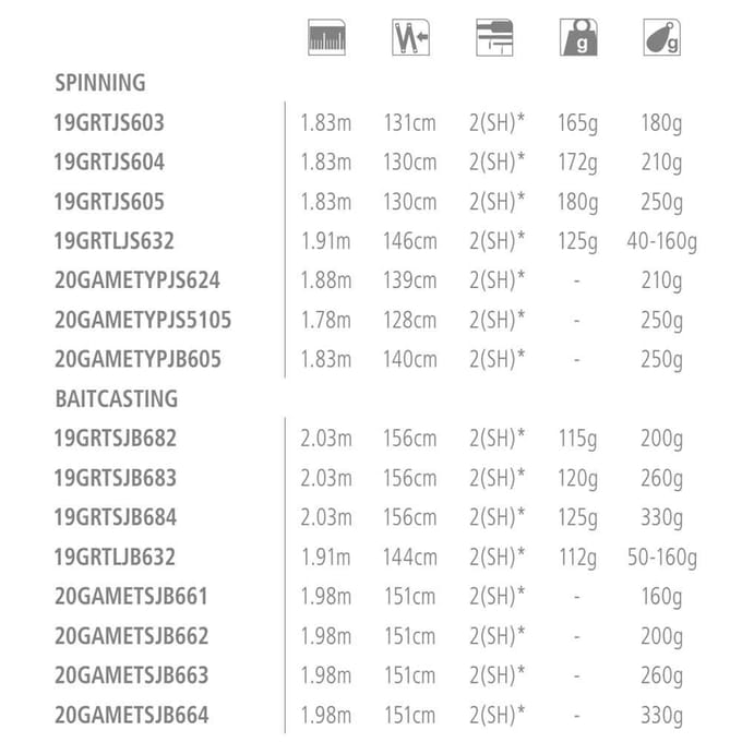 Shimano Fishing Grappler Game Type Spinhengel Zwart 1.88 m / 210 g