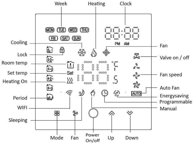 Slimme thermostaat - Temperatuurregelaar - Comfort regelen - Wifi verbinding - 4P - Wit