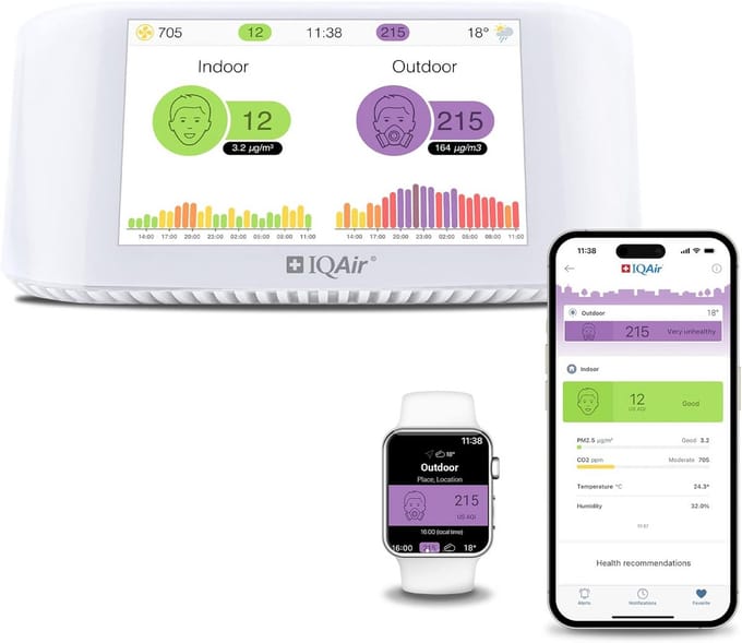 Luchtkwaliteit Meter Binnen: PM2.5, CO2, Temperatuur & Luchtvochtigheid | Wifi App