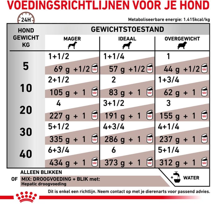 Royal Canin - Hondenvoer Nat Hepatic - 12 x 200 gr