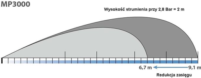 Universele Sproeier - Gazon Besproeier - Gerichte Watergift - 360 Graden Dekking - 2.5 tot 4.5m - Geel